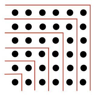 Picture showing sum of odd numbers forming squares